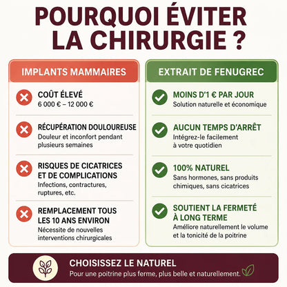 Capsules Poitrine Volume Naturel+