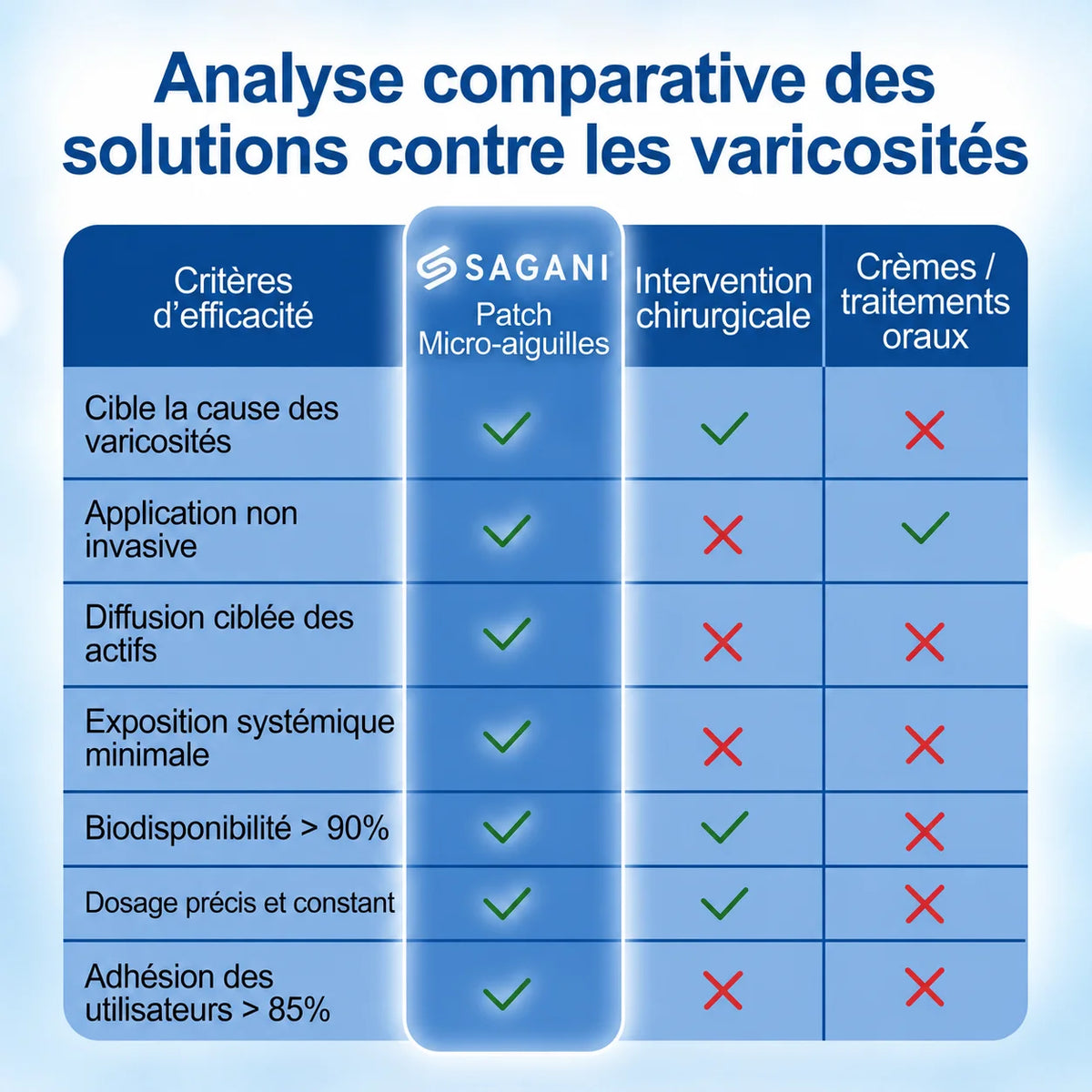 Patch Anti-Varices