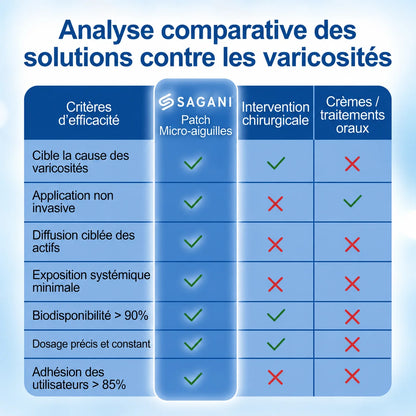 Patch Anti-Varices