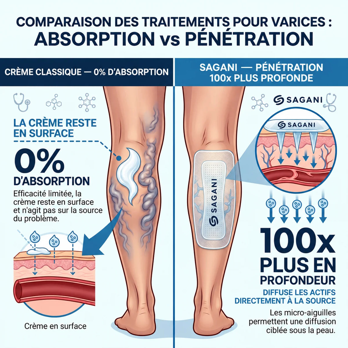 Patch Anti-Varices