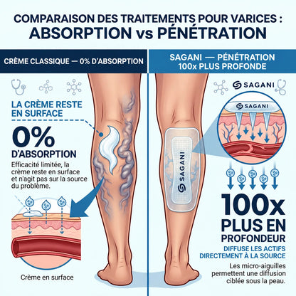 Patch Anti-Varices